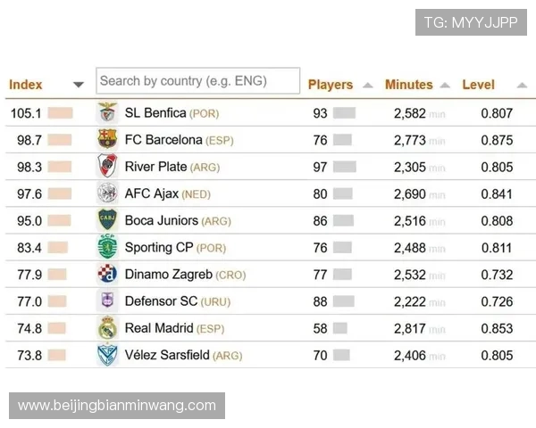 国际体育研究中心发布全球足球青训排行本菲卡居首拉玛西亚第二